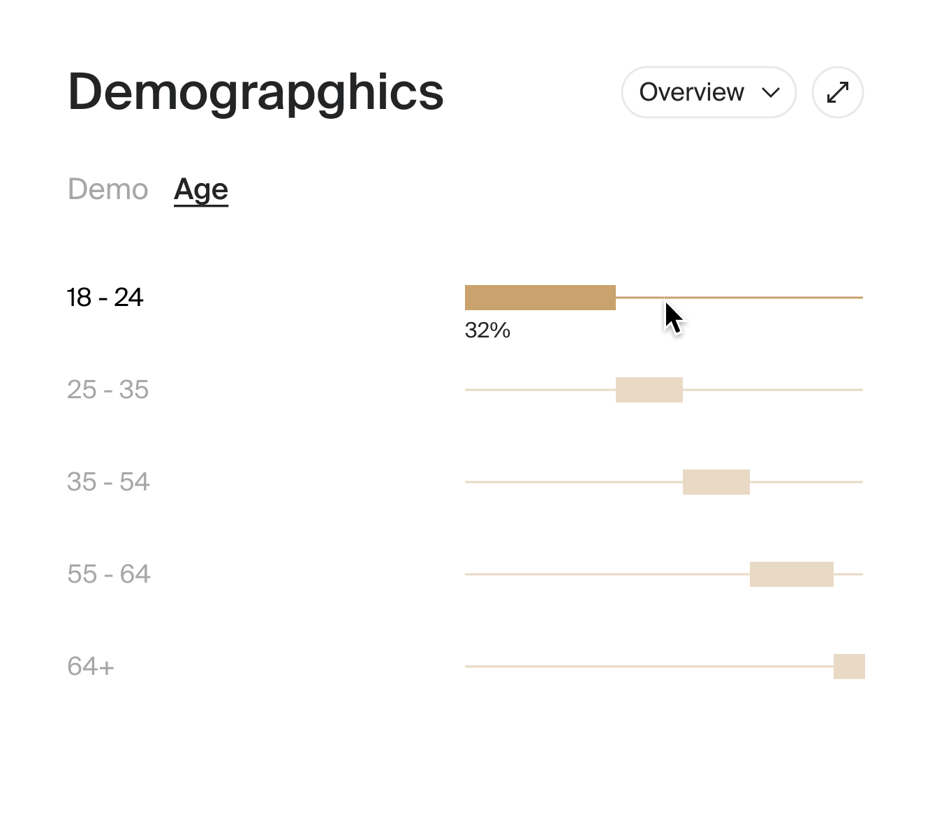 Age Breakdown